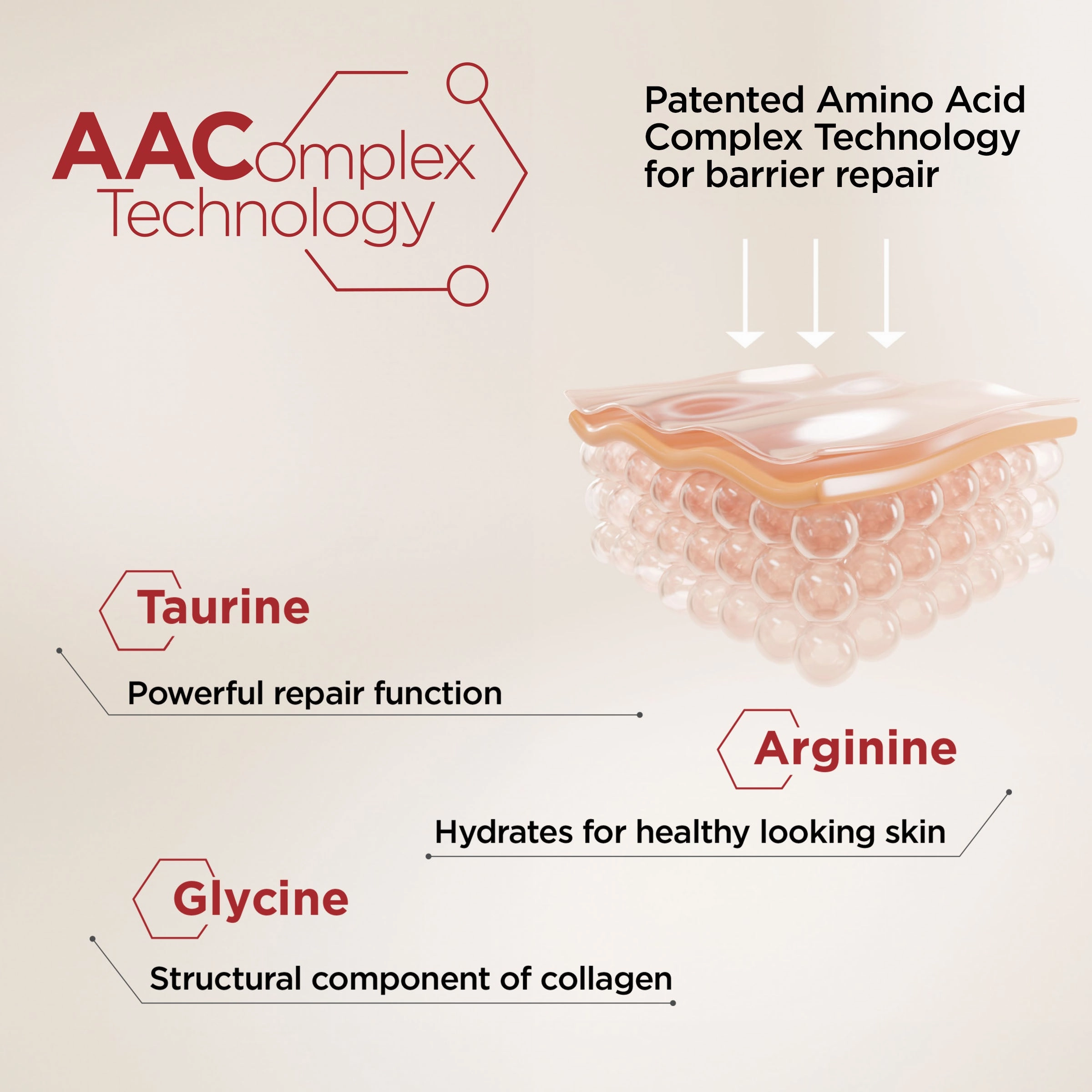EltaMD Skin Recovery System
