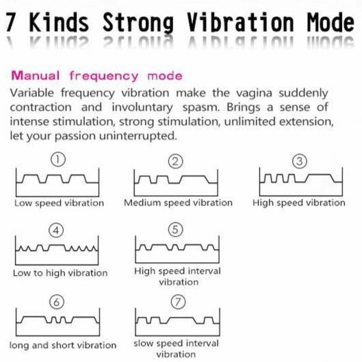 Kegel Vagina Tightener